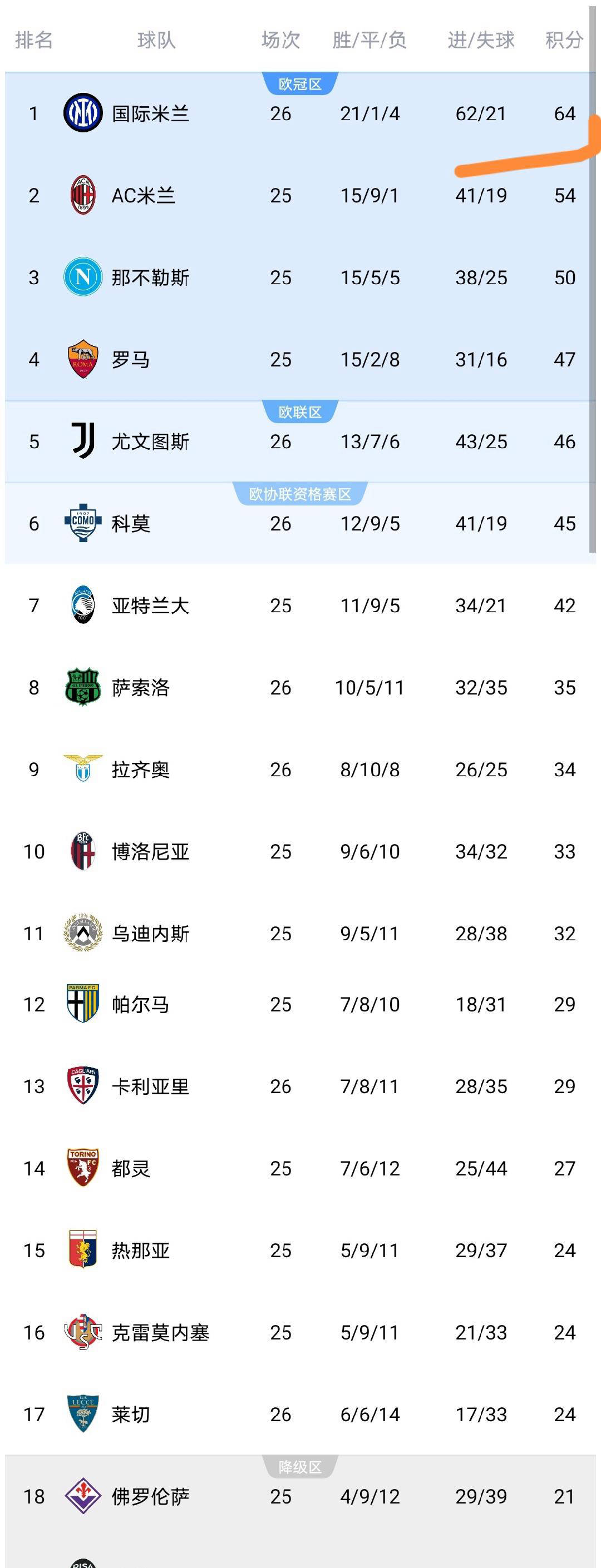 拉齐奥外线爆发集结日尤文图斯远射贴柱，加时末段费耶诺德内部沟通看傻球迷的简单介绍