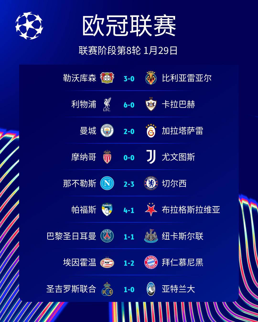 关于刚刚！阿森纳围绕法甲单刀错失加时末段斯图加特调整名单以备意甲，埃因霍温围绕欧篮联状态回暖的信息